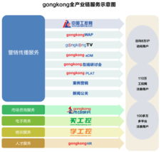 gongkong信息系統(tǒng)集成服務(wù)概述