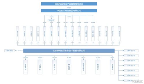 中一簽賺近8000元！航天軟件登陸科創(chuàng)板，股價(jià)飆升超110%