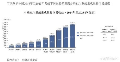 求實(shí)科技申請(qǐng)香港IPO ELV系統(tǒng)集成服務(wù)商的疫后展望