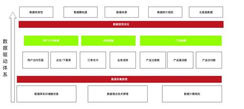 產品經理必備的數(shù)據(jù)體系知識 聚焦信息系統(tǒng)集成服務