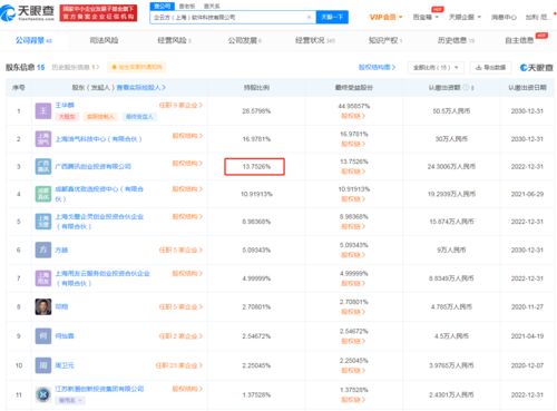騰訊投資企云方，深化企業(yè)服務布局，持股比例約13.75%