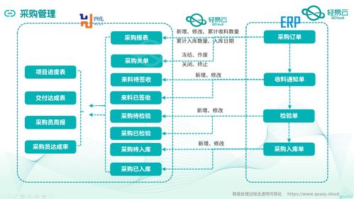 金蝶云星空與MES系統(tǒng)深度集成對接 全案例解析與信息系統(tǒng)集成服務價值