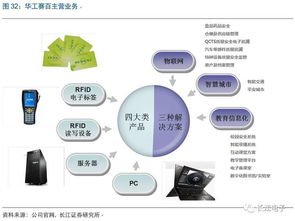 華工科技 激光雕刻智造賦能，鑄就物聯(lián)時代新航母